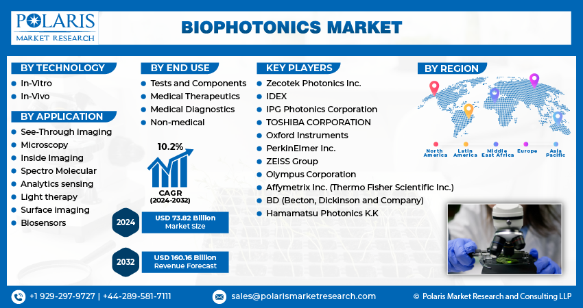 Biophotonics